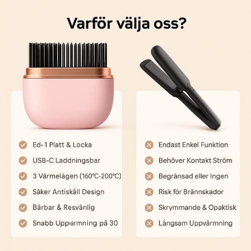 Silvra™ – slätt, glansigt hår på sekunder